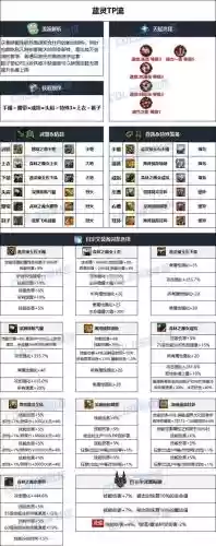 女弹药选什么装备，女弹药装备搭配2021插图