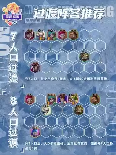 阵容换人搭配插图1