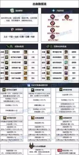 dnf86男街霸装备平民，dnf男街霸毕业装备插图