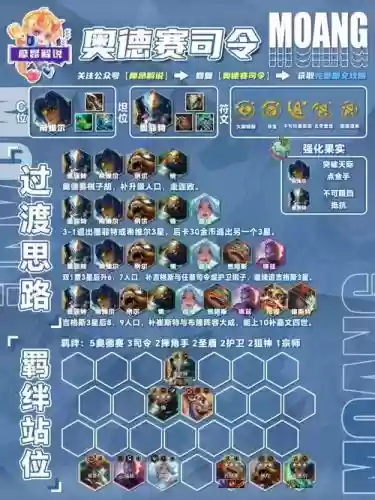 云顶之奕合理搭配阵容,云顶之奕阵容怎么搭配插图 云顶之奕合理搭配阵容,云顶之奕阵容怎么搭配插图