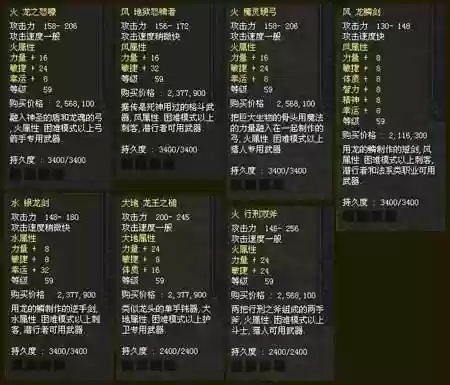 神泣祭司武器，神泣愤怒祭祀35项链任务流程插图1