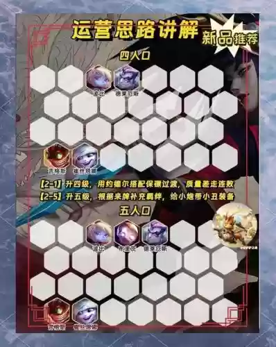 lol刺客阵容搭配s6，lol刺客阵容最新插图