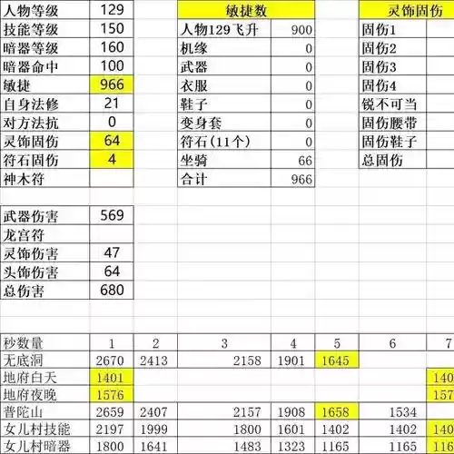 梦幻西游159级抓大鬼要秒多少伤害，梦幻西游159一小时能抓多少对大小鬼插图