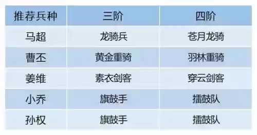卧龙吟2马超阵容搭配图，卧龙吟马超赵云谁好插图