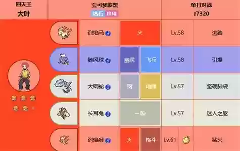 宝可梦钻石精灵搭配阵容插图