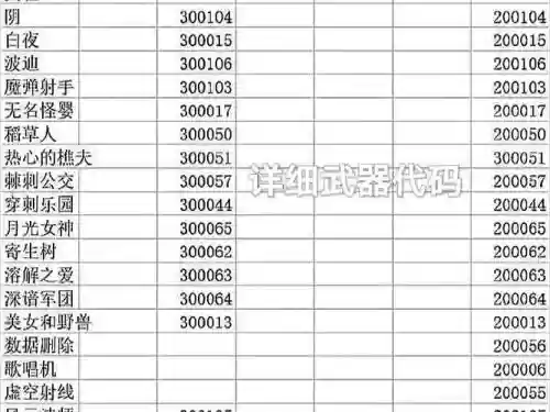 极品武器代码，武器a代码插图
