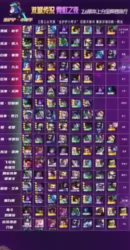 修复炮台阵容插图1