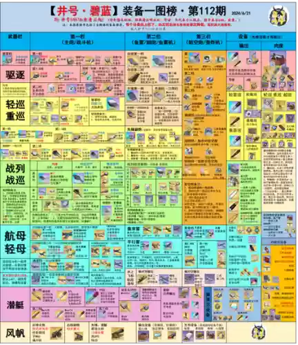 碧蓝航线装备稀有度，碧蓝航线稀有度划分插图