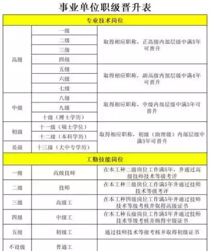 技能分为哪三类，技能的分类包括哪三大类