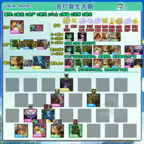 新版本丧尸阵容搭配图，新版本丧尸阵容怎么玩插图