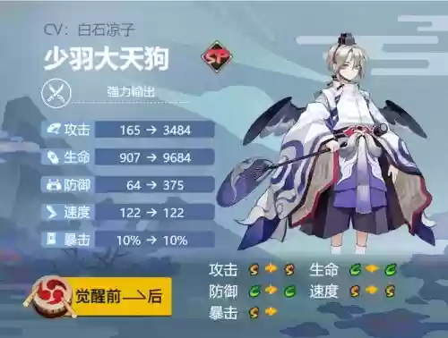 大天狗阵容搭配姑获鸟,大天狗值得培养吗插图 大天狗阵容搭配姑获鸟,大天狗值得培养吗插图