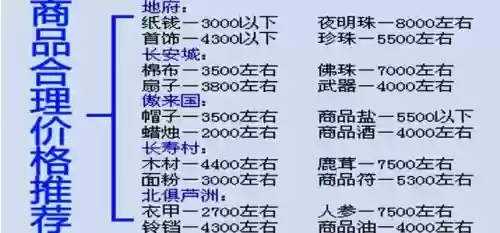 梦幻西游跑商没有双倍，梦幻什么时候跑商有双倍帮贡插图1