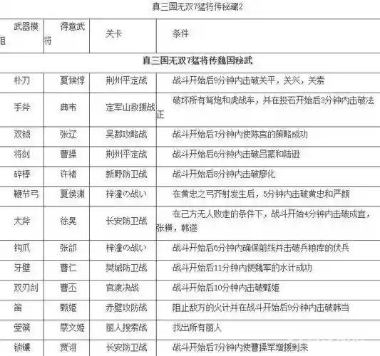 三国无双7装备兽，三国无双7装备怎么打插图