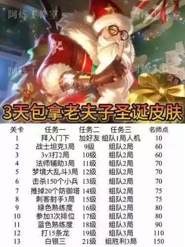 王者荣耀老夫子攻略，王者荣耀老夫子咋玩插图