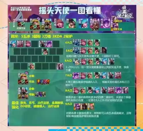 英雄联盟阵容搭配的原则，lol阵容搭配的原则插图1