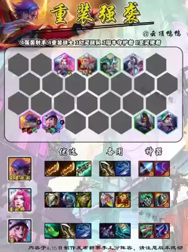 重装上阵奇葩阵容搭配，重装上阵新玩法插图