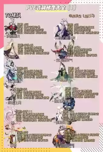 阴阳师式神在哪里升技能攻略，阴阳师式神升级在哪里插图1