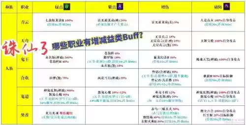 诛仙3代技能怎么获得，诛仙3各职业三代技能一览插图