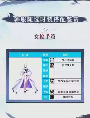 地下城神枪手加技能点，地下城神枪手高级装扮搭配插图1