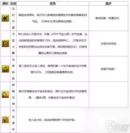 梦幻西游哪些神兽有特殊技能，梦幻西游神兽特有技能介绍插图1