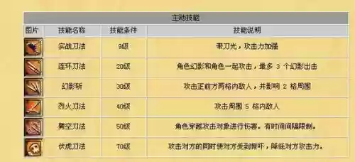 烈焰飞雪90以上装备哪里爆的插图