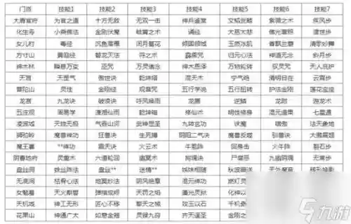 梦幻西游新买的号转门派，梦幻西游转门派注意事项