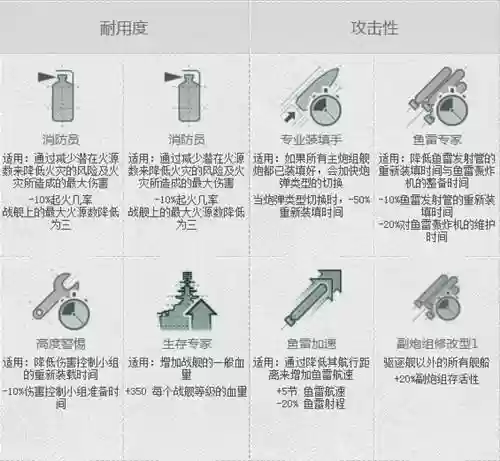 战舰世舰长技能怎么看，战舰世界舰长技能解析插图
