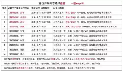三国杀名将传跨服战攻略，三国杀名将传y服合区表