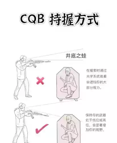 射击需要什么技能，射击的要求插图