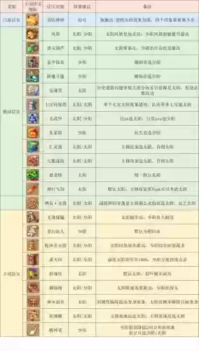 梦幻西游化生寺地图，梦幻西游化生寺地图攻略插图