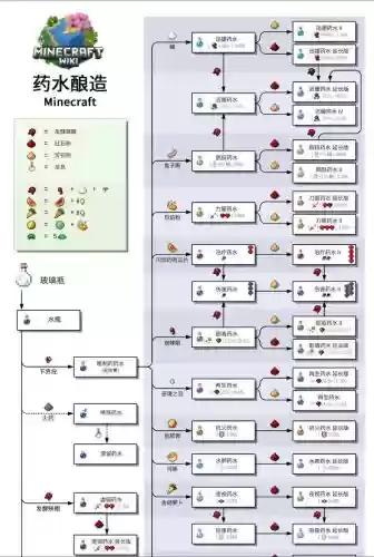 药水制作师攻略金币，药水制作师的赚钱攻略插图1