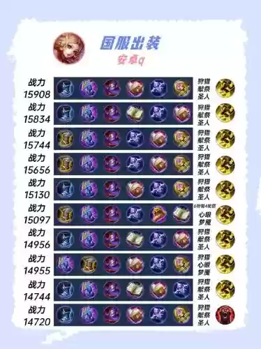 王者荣耀妲己突击阵容搭配，王者荣耀妲己最强搭配出装插图