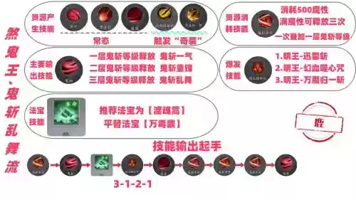 诛仙鬼王技能肉，诛仙鬼王怎么打伤害高插图