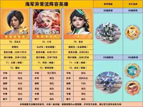 放置奇兵超时空阵容搭配，放置奇兵做一个时空要几天