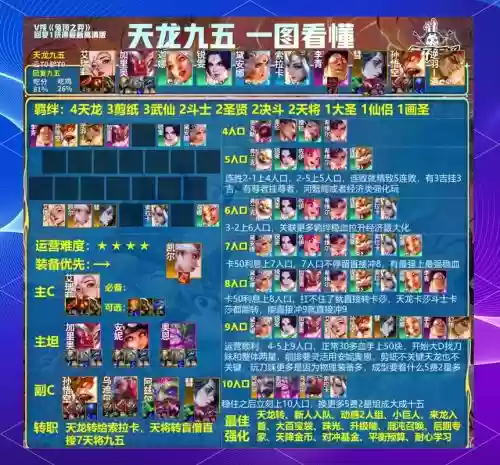 无人问津经典阵容搭配，无人问津出自哪里插图1