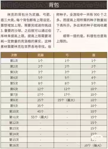 荒野之息武器袋最大，荒野之息武器袋升级地点