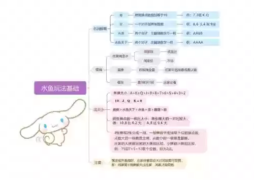 鱼的二技能叠加，鱼的二技能怎么叠加插图1