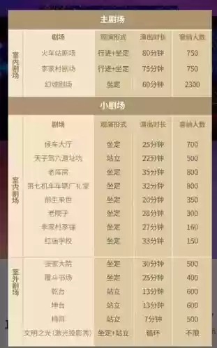 梦幻西游唱戏八攻略，梦幻西游唱戏19攻略