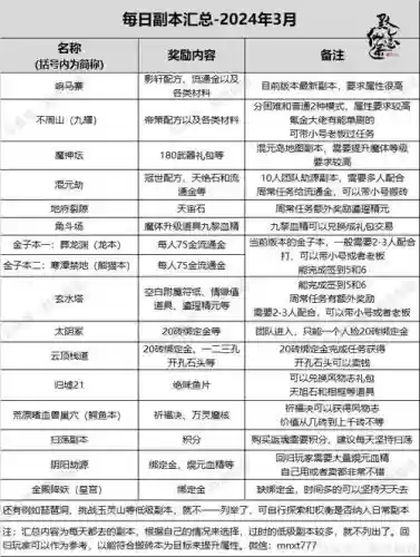 寻仙bb怎么洗技能书，寻仙宝宝技能点插图