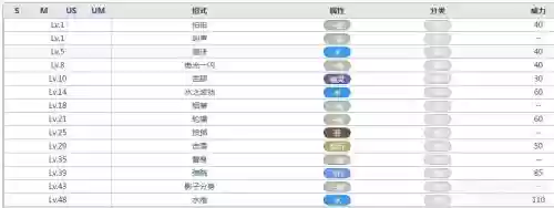 口袋妖怪x呱呱泡蛙技能，口袋妖怪x呱呱泡蛙技能表插图