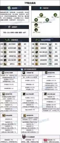 dnf驱魔武器排行2018，dnf驱魔毕业武器是什么插图