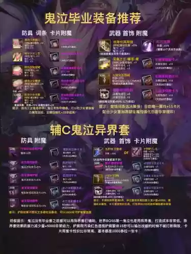 鬼泣安图恩异界辅助装备选择，鬼泣安图恩辅助攻略插图