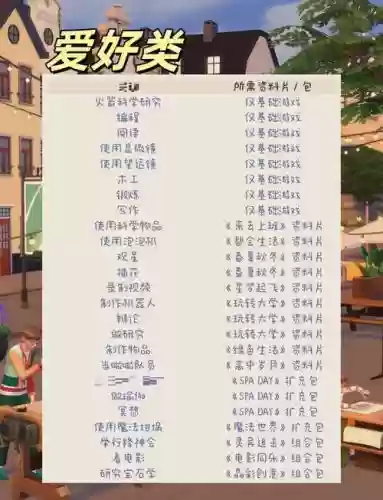 模拟人生全攻略，模拟人生全部任务攻略插图