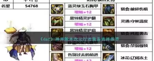dnf次元行者装备搭配，dnf次元行者值得练吗2020插图