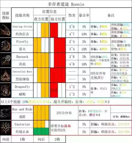 全民英雄术士技能，全民英雄所有英雄插图