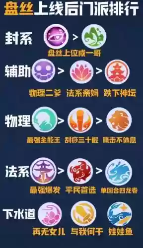 梦幻西游一共多少门派，梦幻西游现在多少门派了插图1