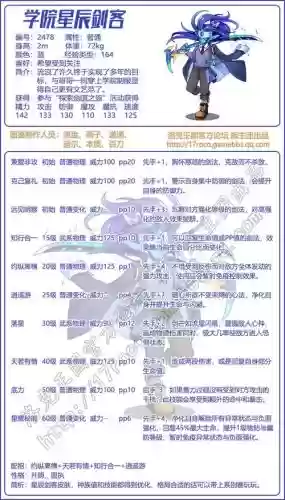 洛克王国学院星辰剑客金技能，洛克王国星辰boss一般多久刷新插图