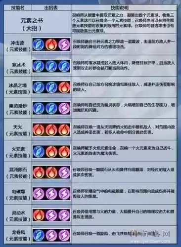 怎么样快速切卡尔技能，dota2卡尔切技能小技巧插图