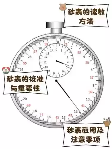 秒表技能怎么点，秒表天赋合成可以替多少钱插图