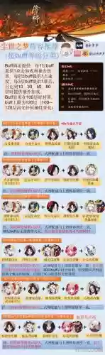 尘世之梦阵容插图